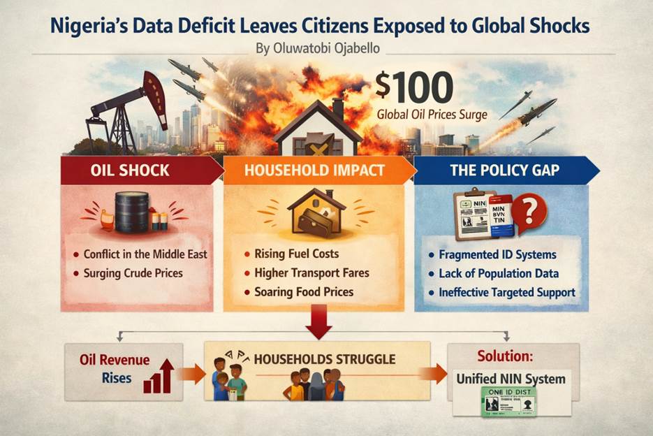 Nigeria’s data deficit leaves citizens exposed to global shocks – Businessday NG
